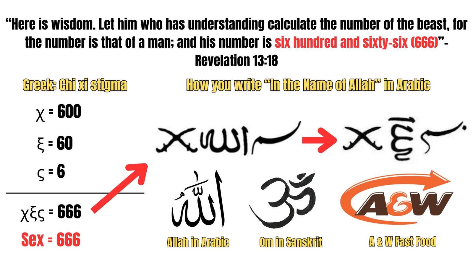 Gods are 666 in Most Religions: Freemason's Code Behind the Mark of the ...